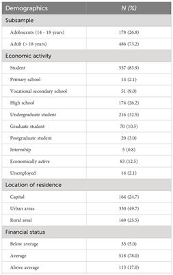 Psychometric properties of the self-report version of the Strengths and Weaknesses of ADHD Symptoms and Normal Behavior Scale in a sample of Hungarian adolescents and young adults